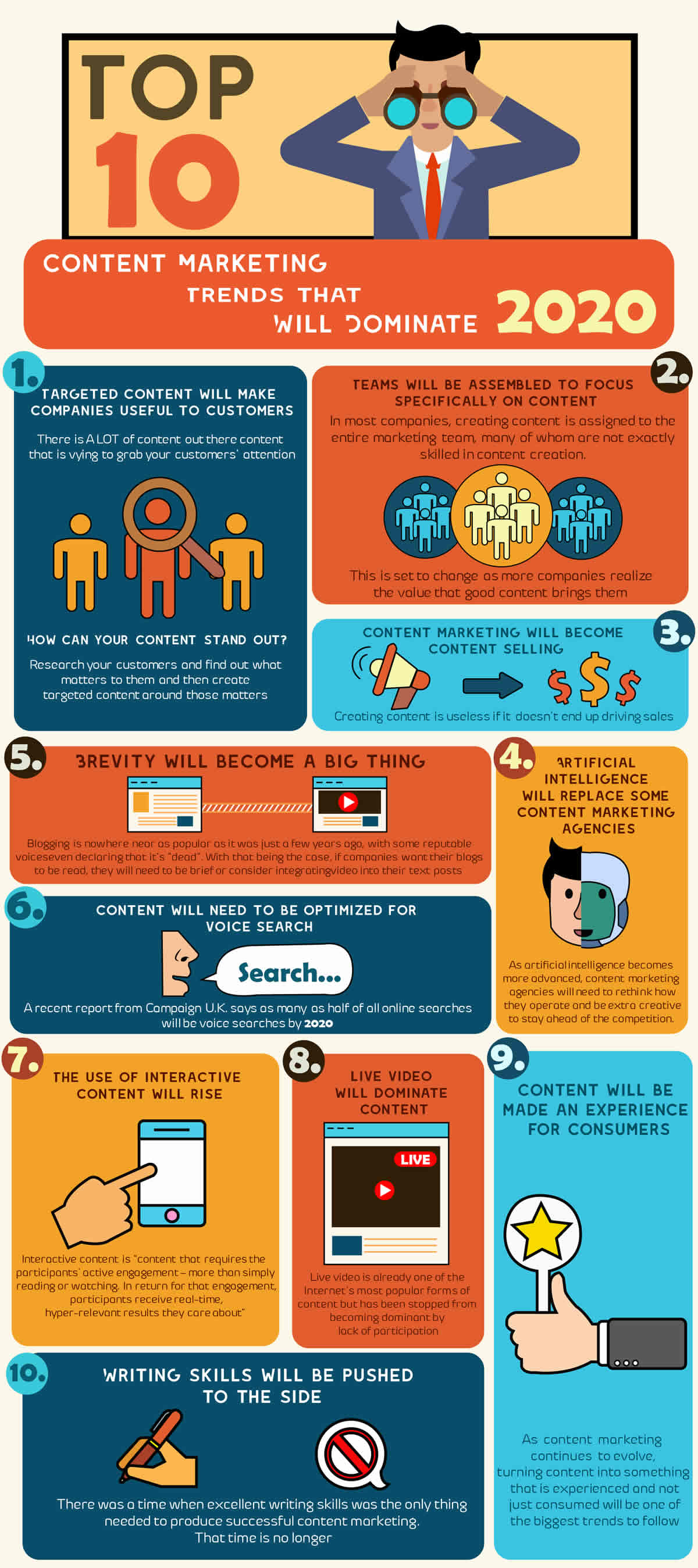 Top 10 Content Marketing Trends In 2020 Infographic Clayton Nc Web